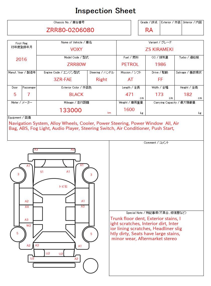 evaluation-result