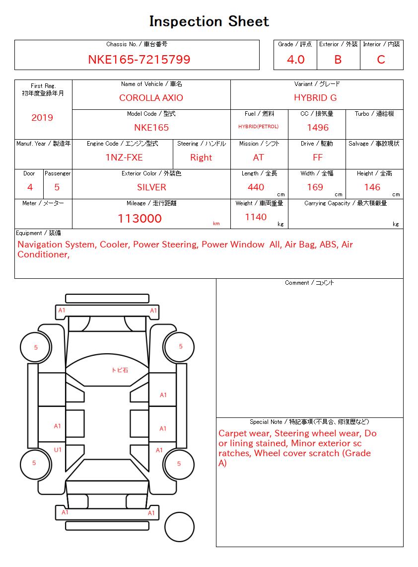 evaluation-result