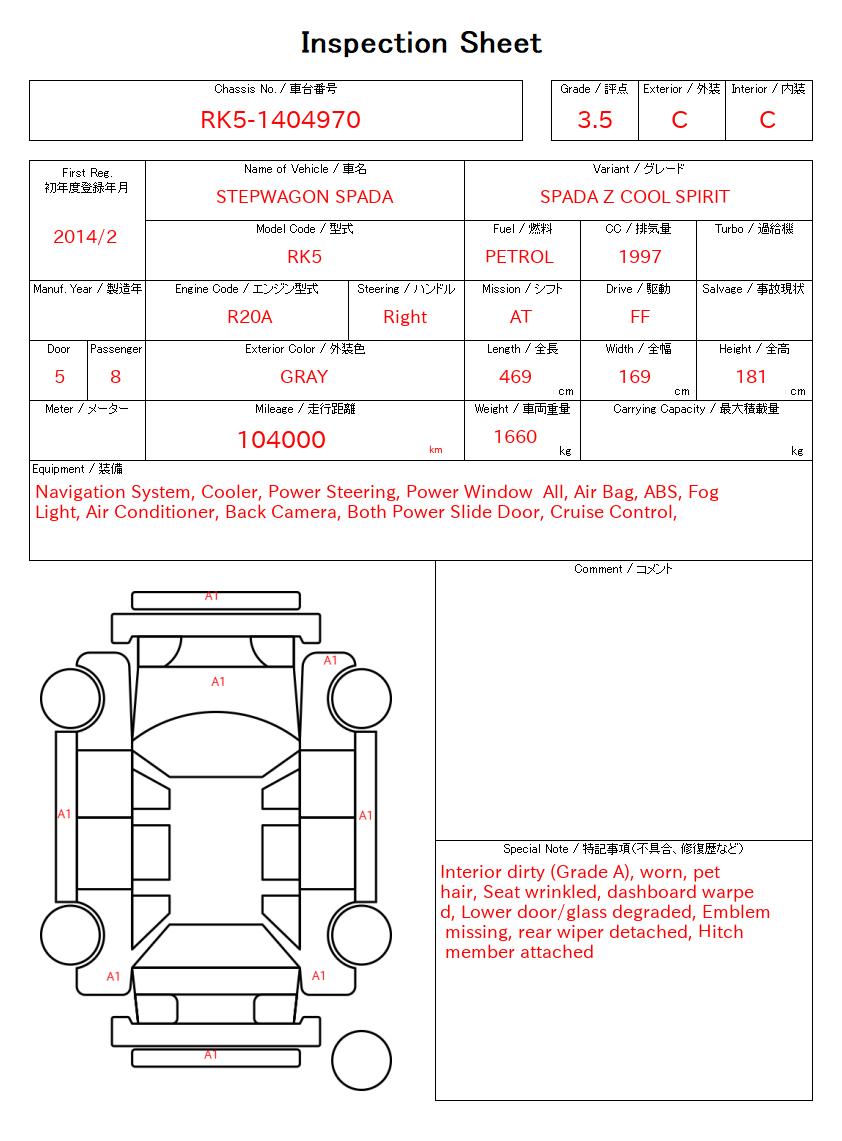 evaluation-result