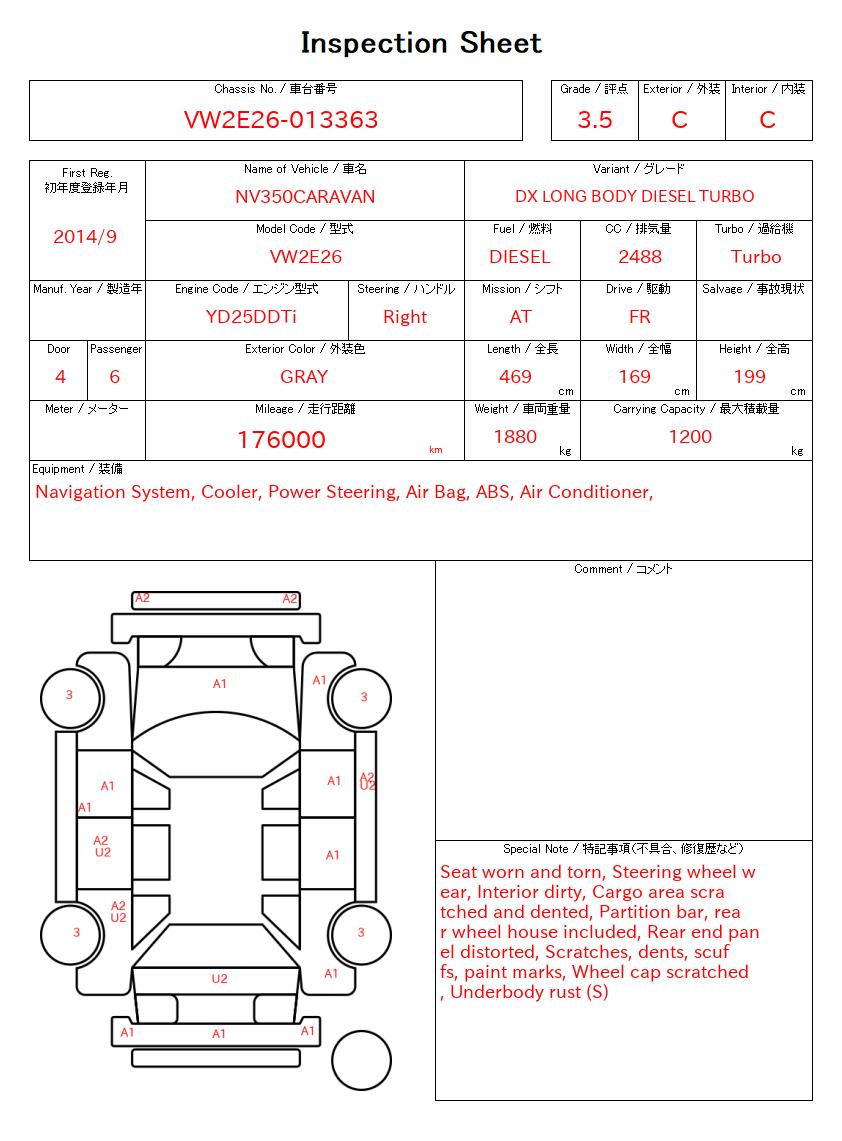 evaluation-result