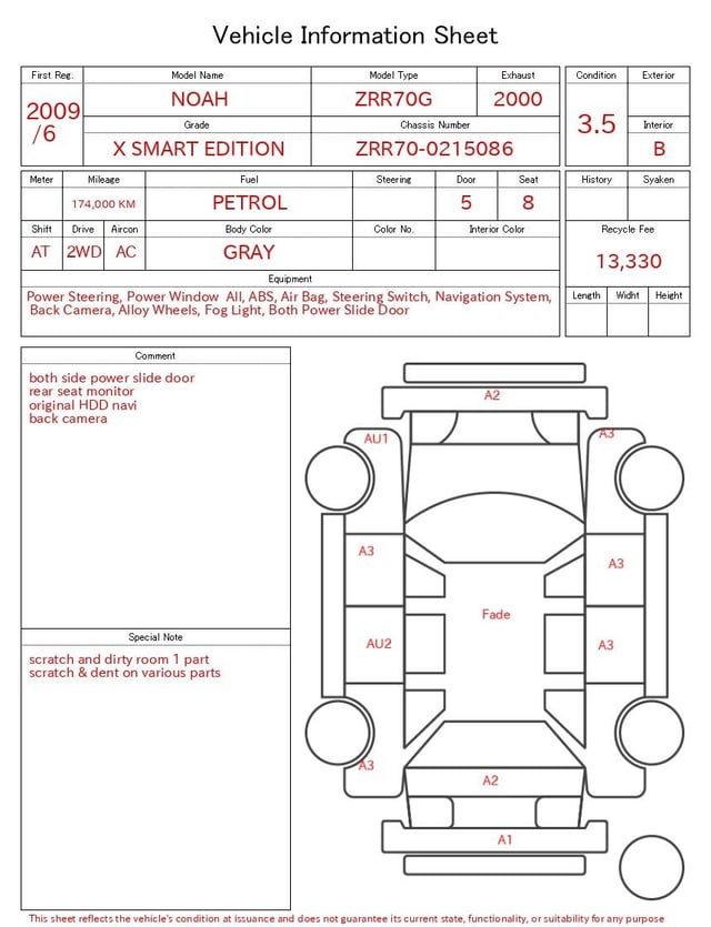 evaluation-result