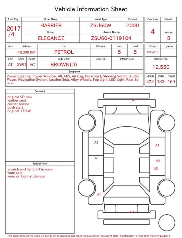 evaluation-result