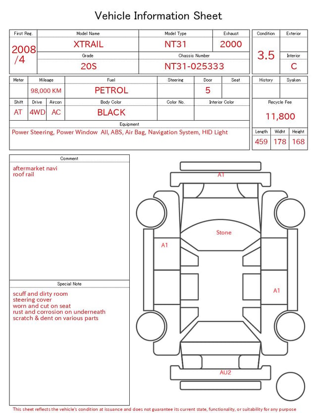 evaluation-result