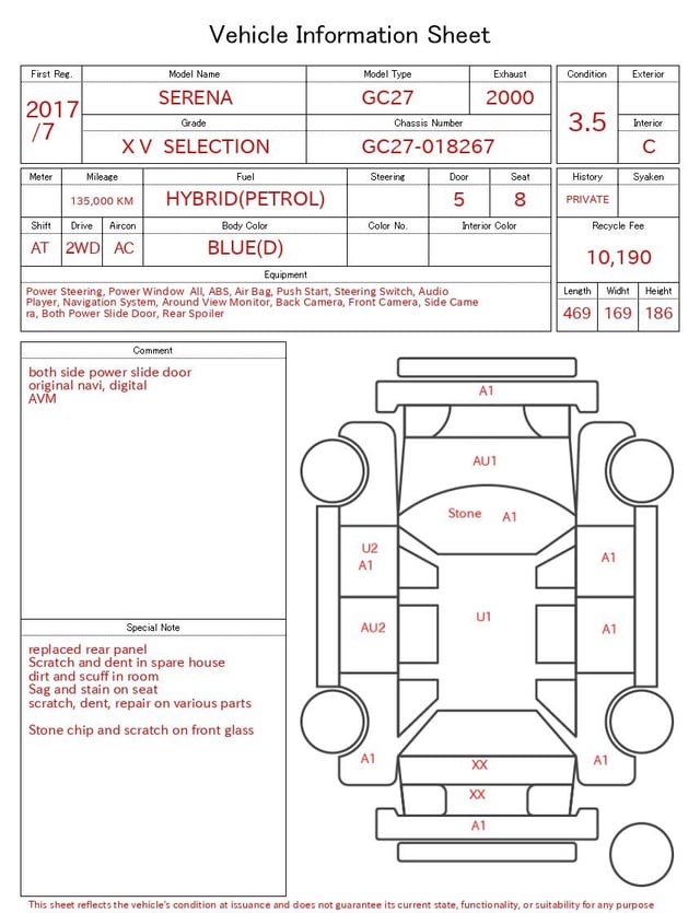 evaluation-result