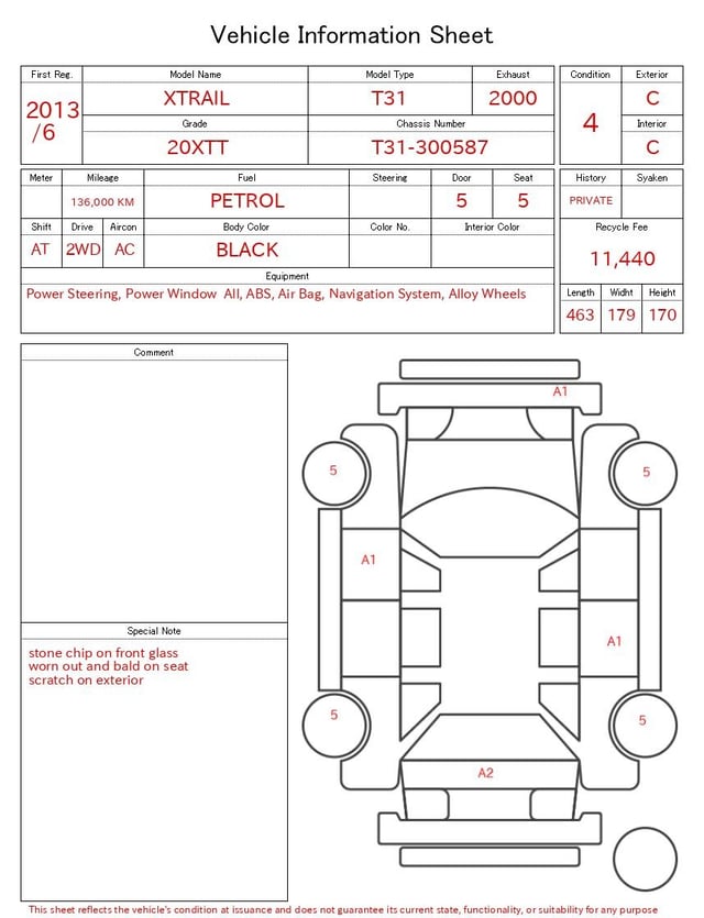 evaluation-result