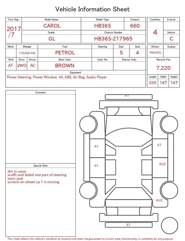 evaluation-result
